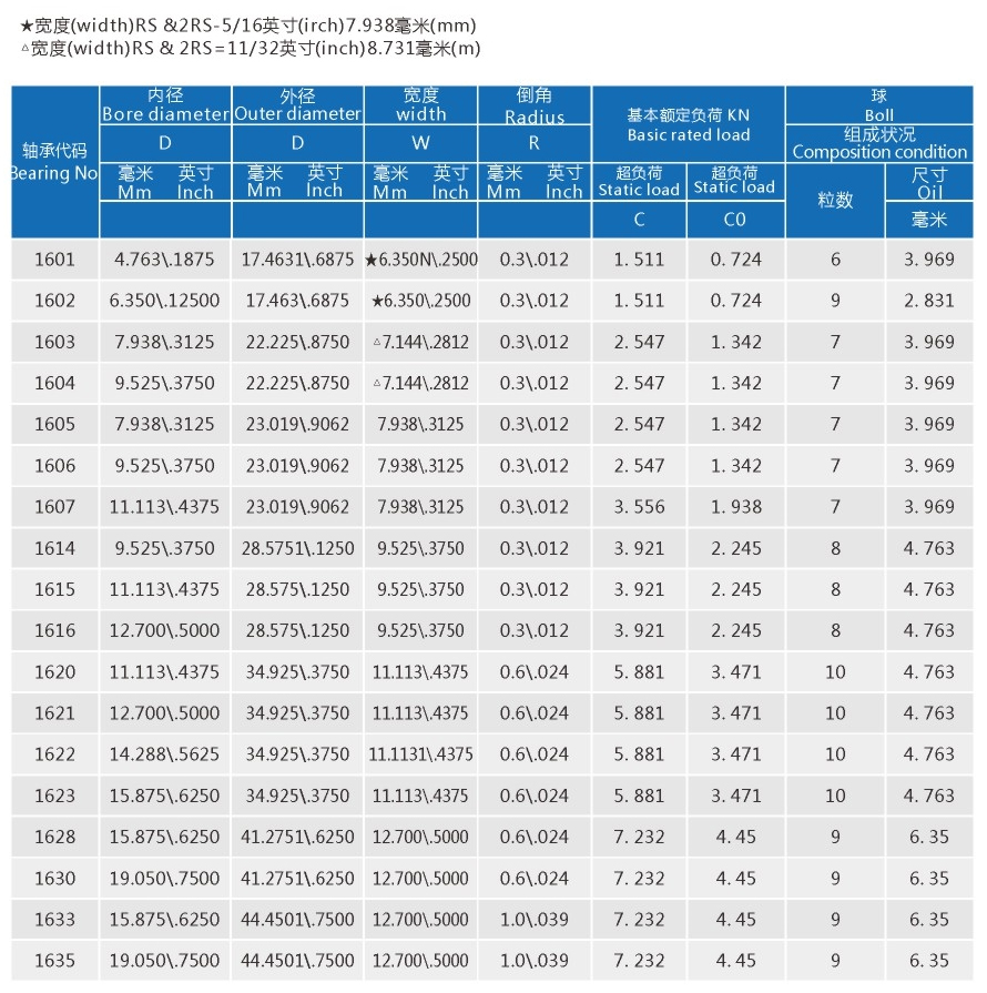 轴承规格16系列-1.jpg