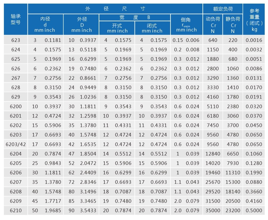 轴承规格62系列-1.jpg